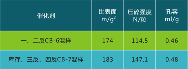 岳陽(yáng)長(zhǎng)旺化工有限公司,催化劑再生及技術(shù)咨詢(xún),化工原材料,岳陽(yáng)化工產(chǎn)品